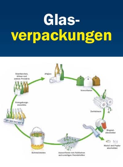 Recycling? Funktioniert!