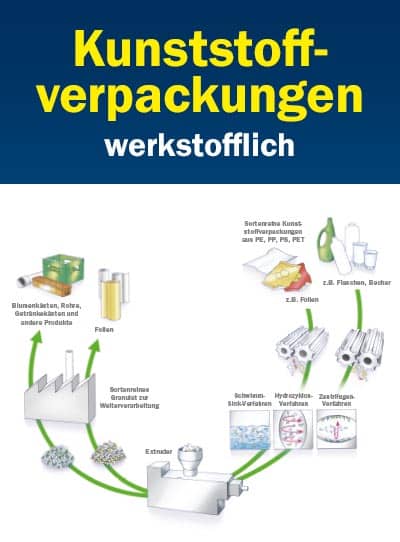 Recycling? Funktioniert!