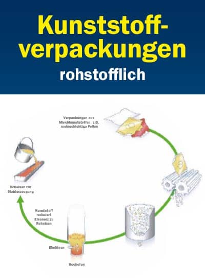 Recycling? Funktioniert!