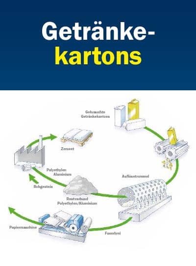 Recycling? Funktioniert!
