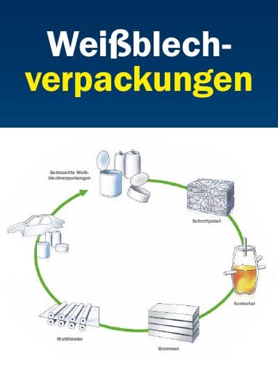 Recycling? Funktioniert!