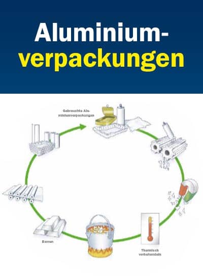 Recycling? Funktioniert!
