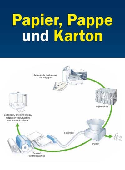 Recycling? Funktioniert!