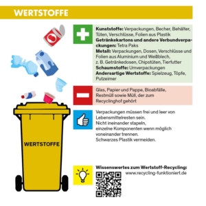 ALBA Recycling Das gehört in die Wertstofftonne.