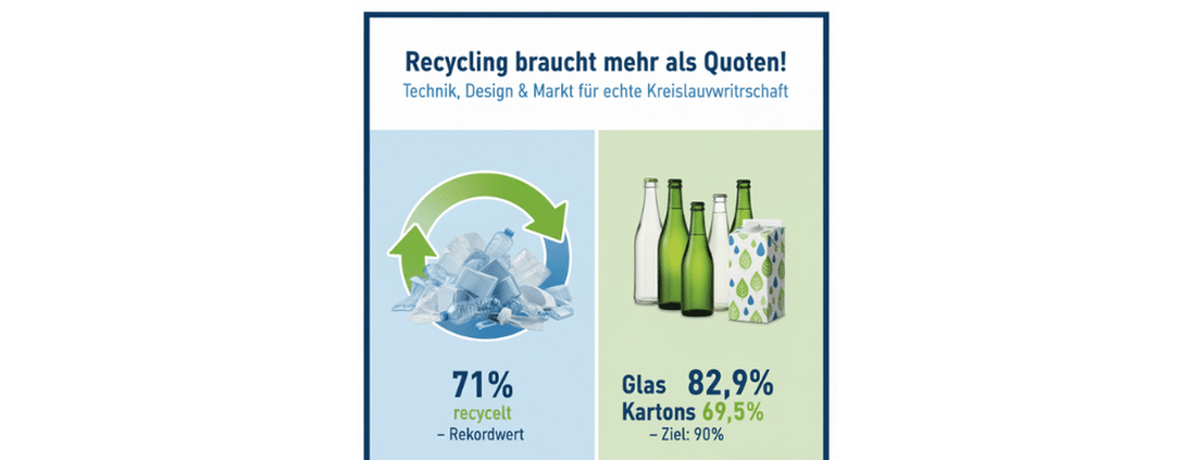 Recyclingquote bei Plastik
